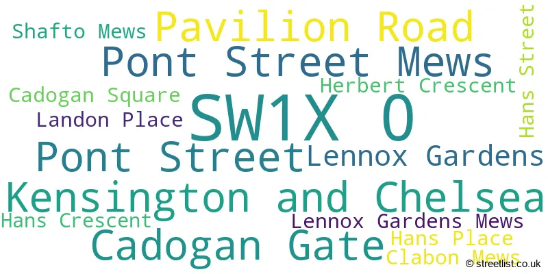 A word cloud for the SW1X 0 postcode